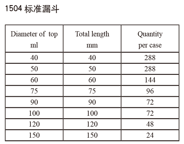 標準漏斗1